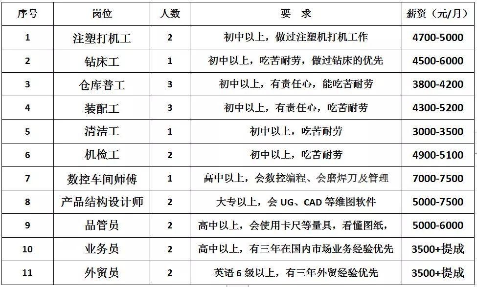 三甲街道新领导团队引领街道发展新征程