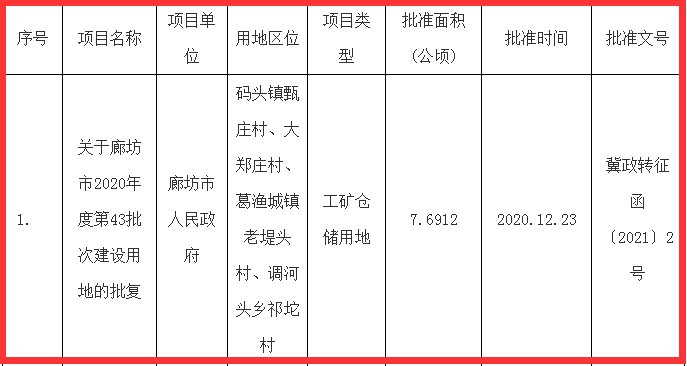 调河头乡未来蓝图，最新发展规划引领乡村重塑