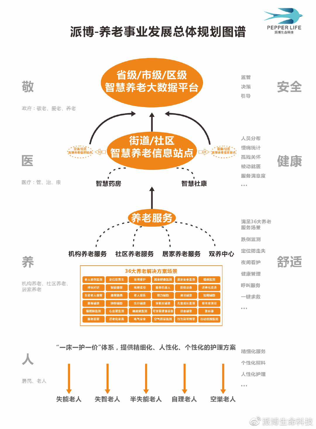 城厢区级托养福利事业单位发展规划概览