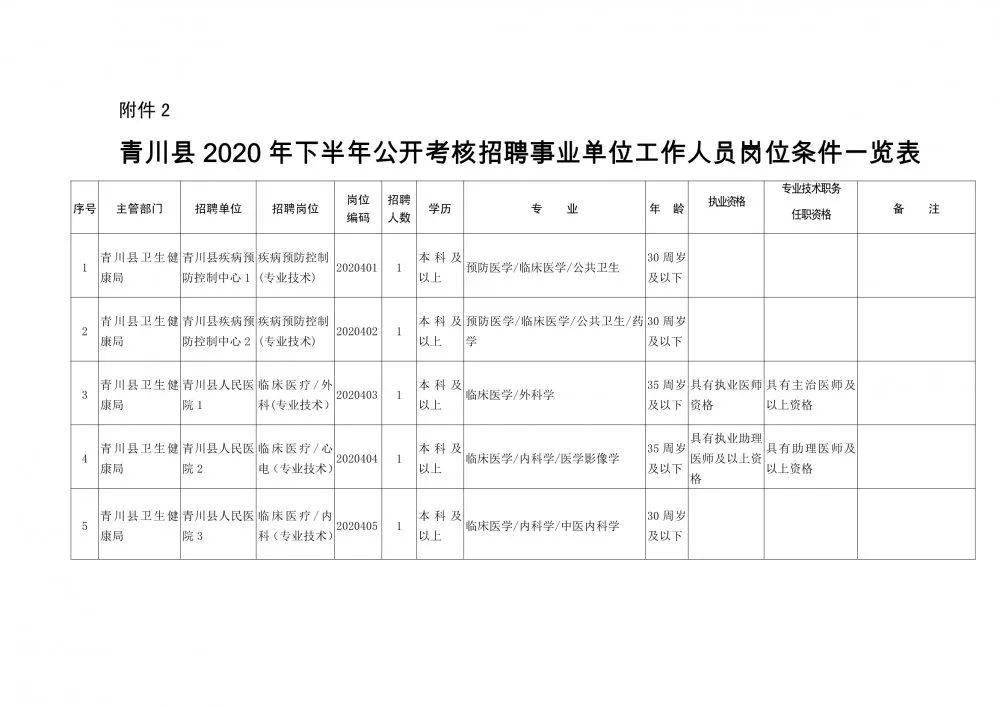 就这样挺好 第3页