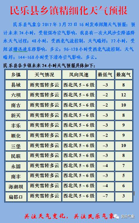 东洪乡天气预报更新通知