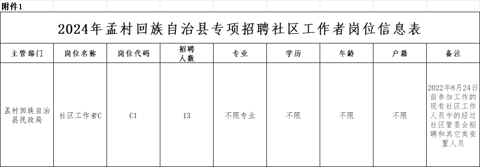 孟村回族自治县应急管理局最新招聘公告概览