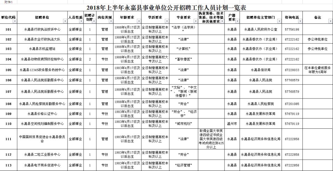 山海关区级公路维护监理事业单位发展规划概览