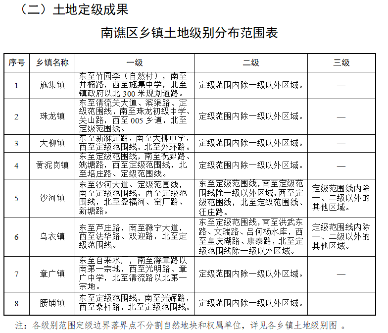 雨中漫步 第3页