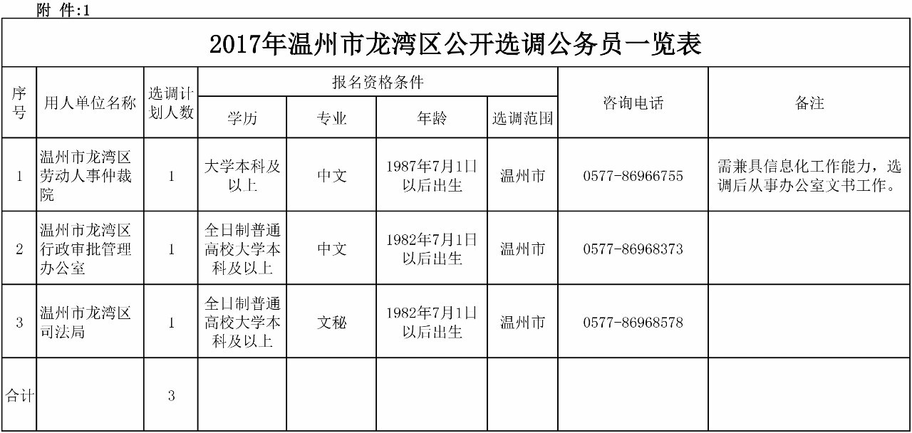 龙湾区计生委最新项目动态揭秘