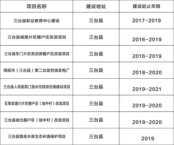 三台县住房和城乡建设局最新项目概览与动态