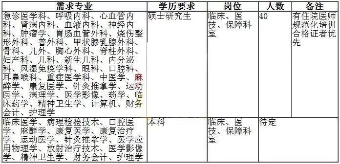 新泰市农业农村局招聘启事概览