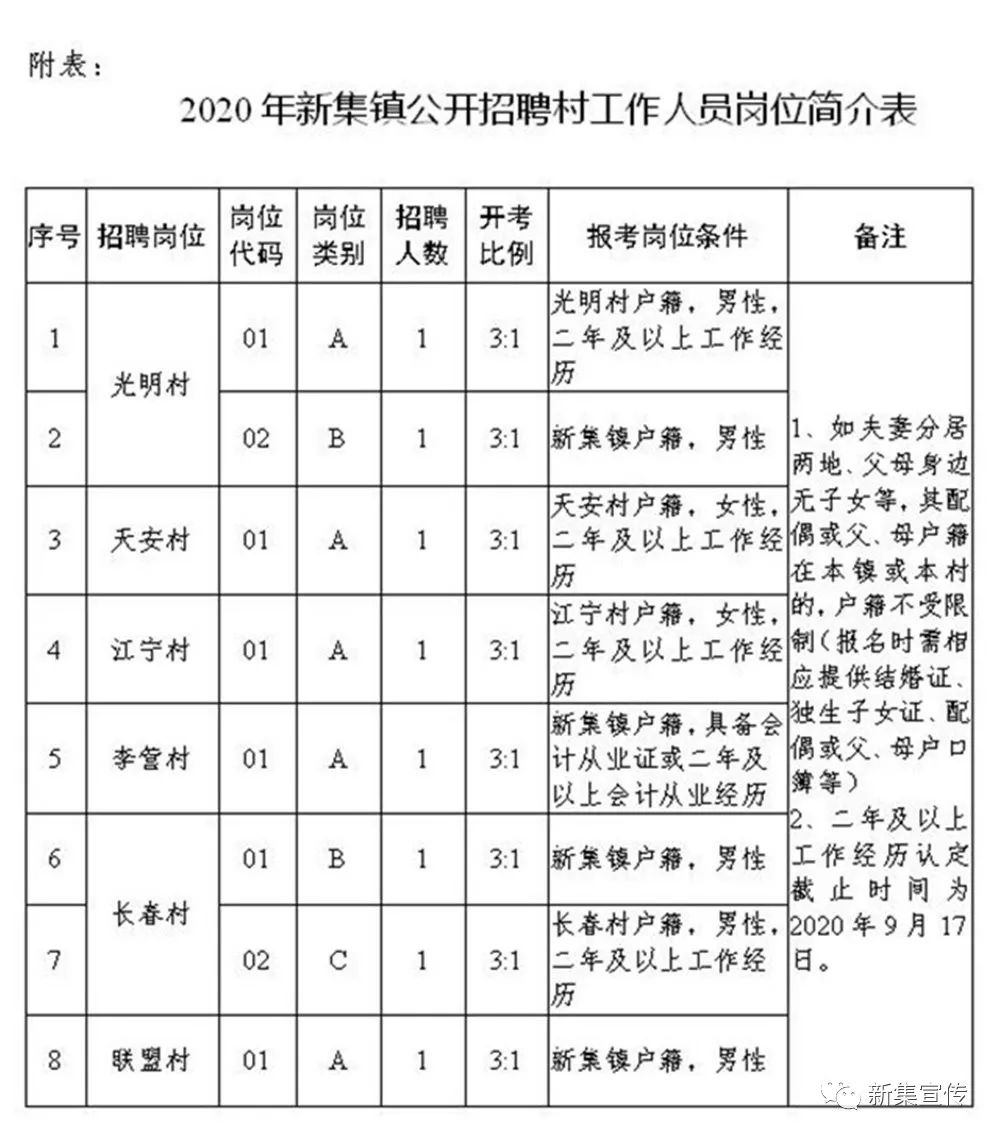 条子沟村民委员会最新招聘信息汇总