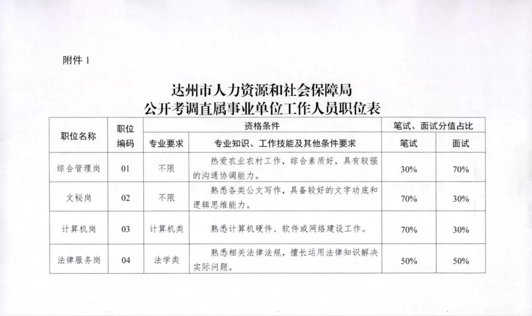 通川区人民政府办公室最新招聘信息全面解析