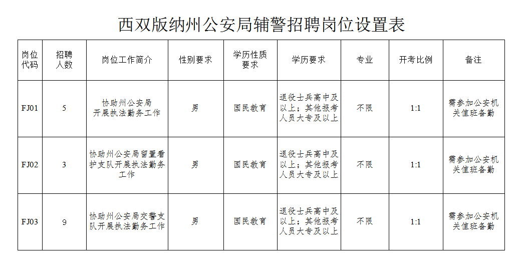 西盟佤族自治县司法局最新招聘详解