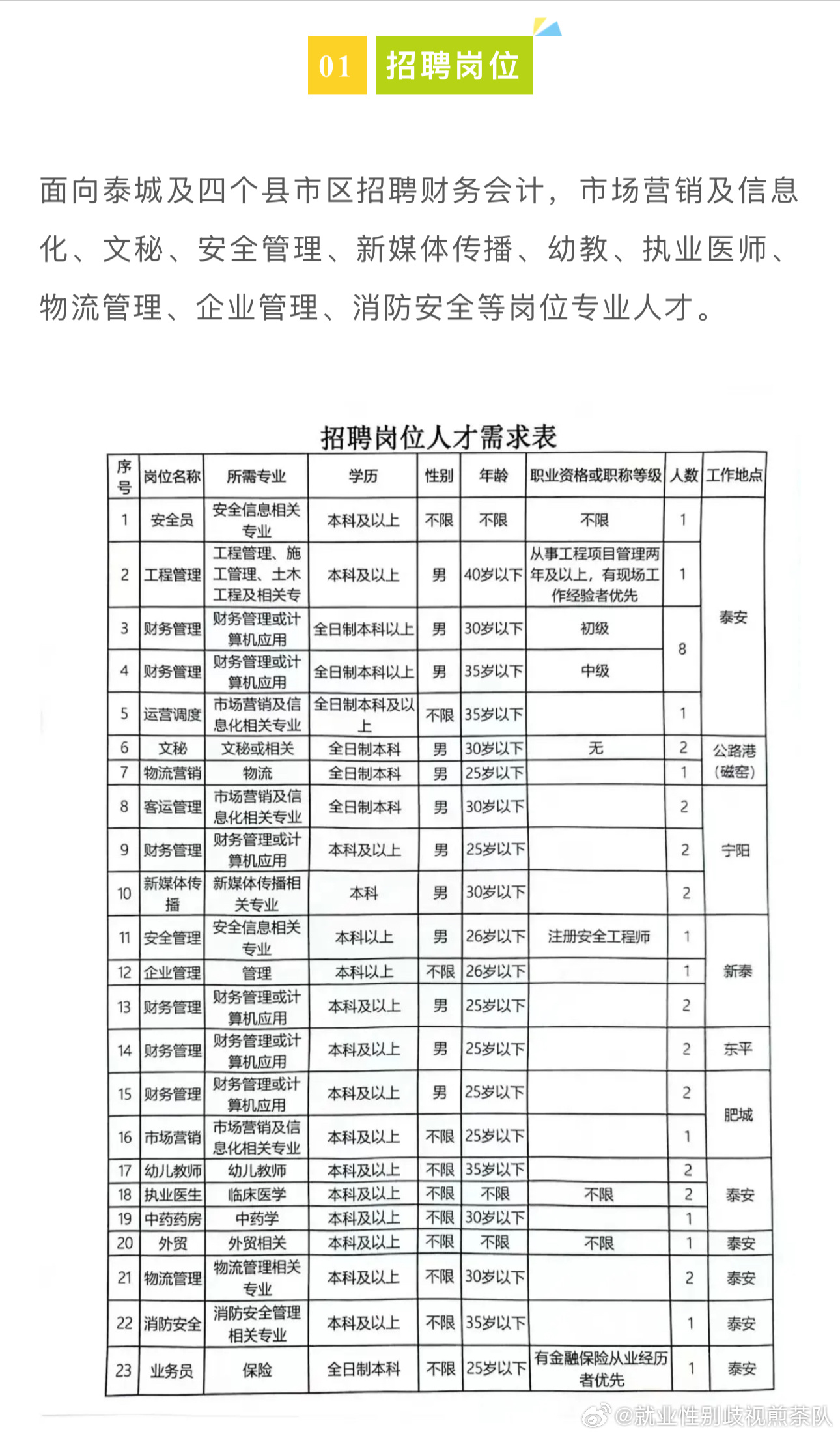 孝昌县县级公路维护监理事业单位招聘公告发布