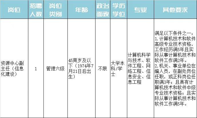 布克赛尔蒙古自治县特殊教育事业单位招聘新信息及解读速递