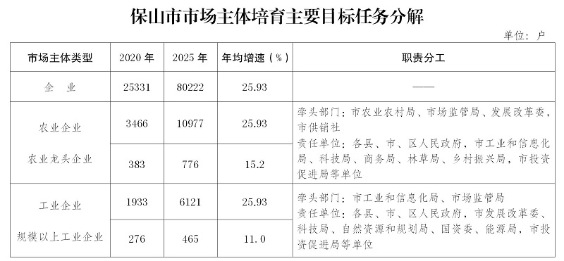 苍穹之翼 第3页