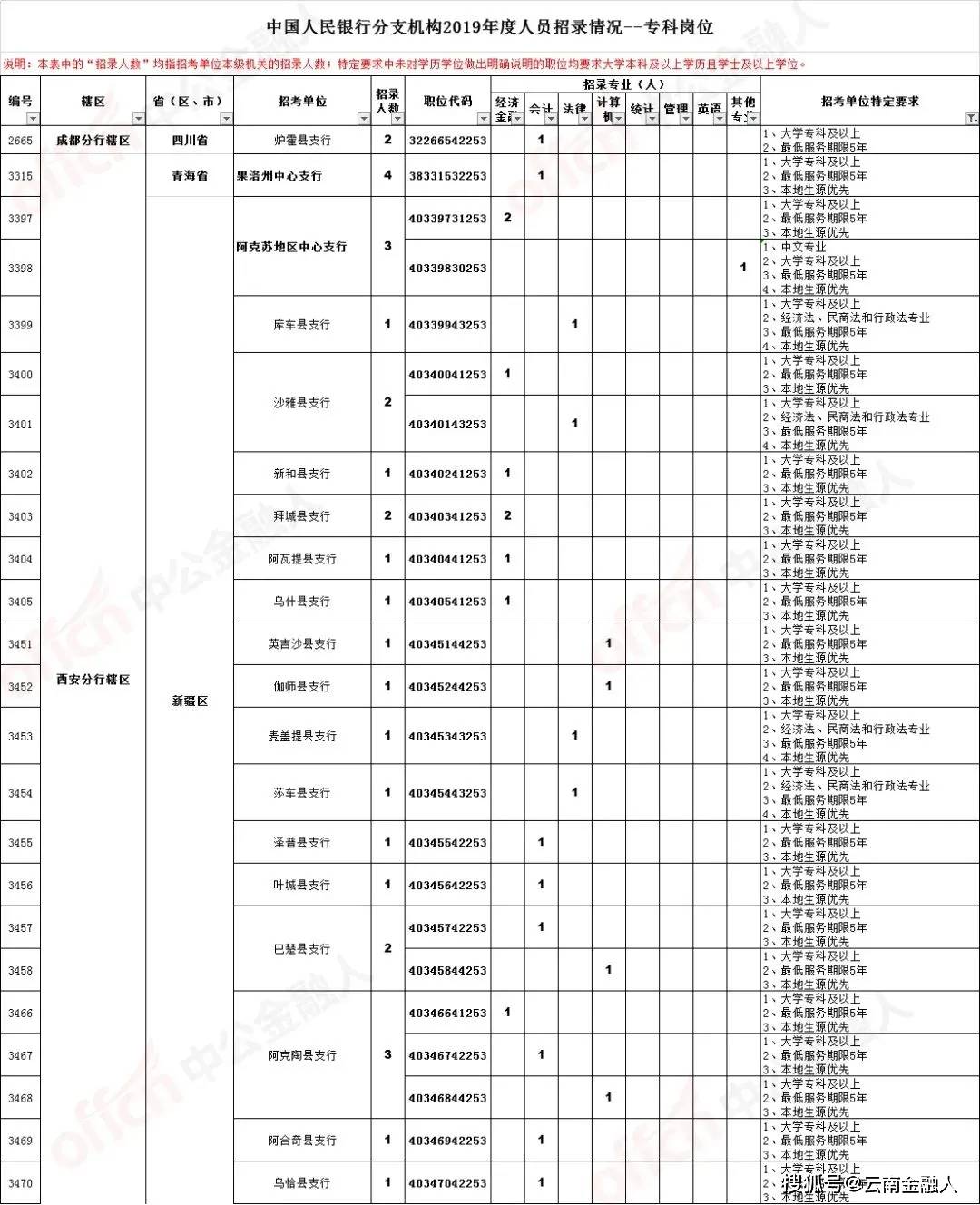 金口河区殡葬事业单位招聘信息与行业发展趋势深度解析