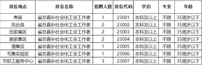 海西蒙古族藏族自治州水利局招聘信息发布与职业前景探讨