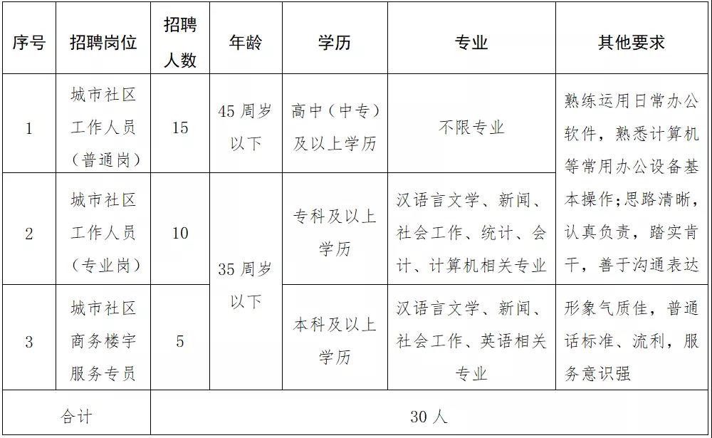 临川区级托养福利事业单位招聘启事概览