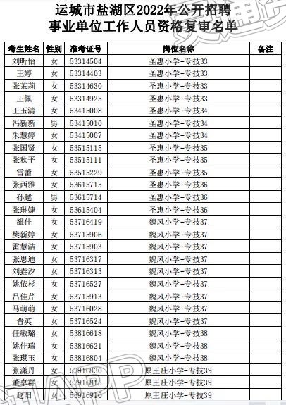 山西省运城市盐湖区北城办事处招聘公告详解