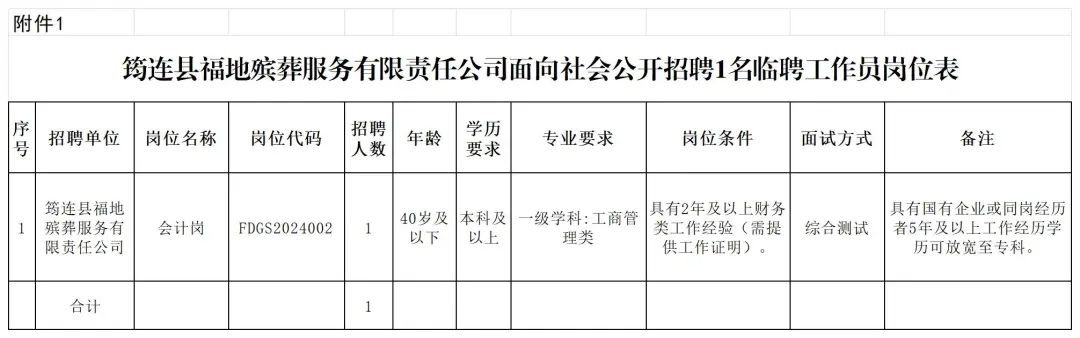 甘洛县殡葬事业单位招聘信息与行业前景展望