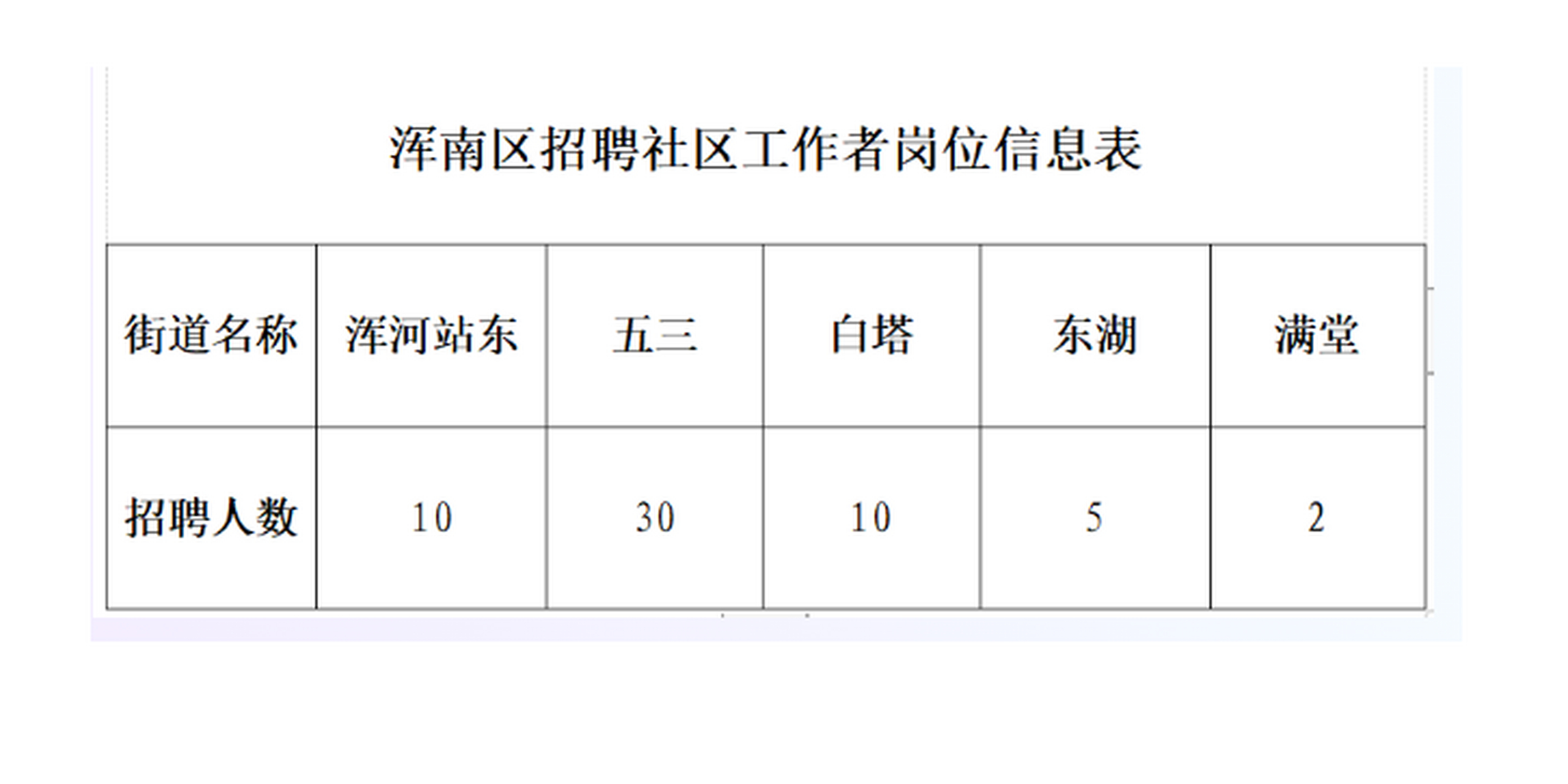 源汇区统计局最新招聘启事全览