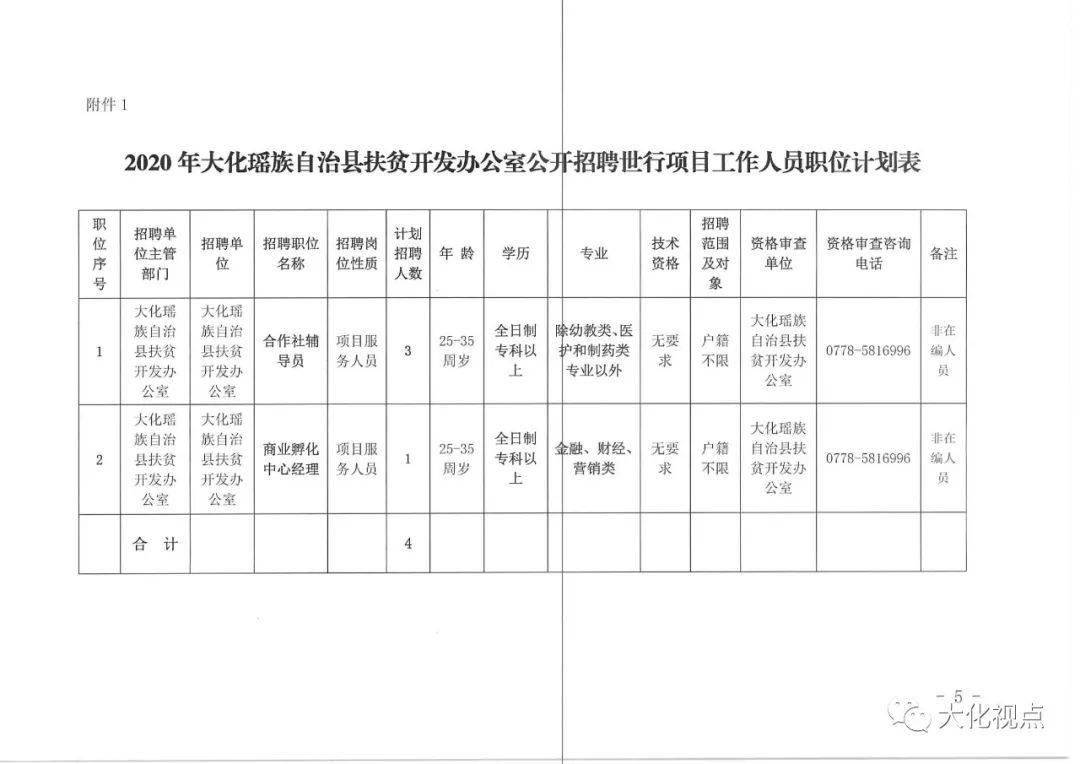 大方县自然资源和规划局招聘最新信息解读