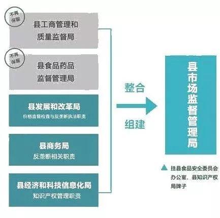 临漳县市场监督管理局最新发展规划概览