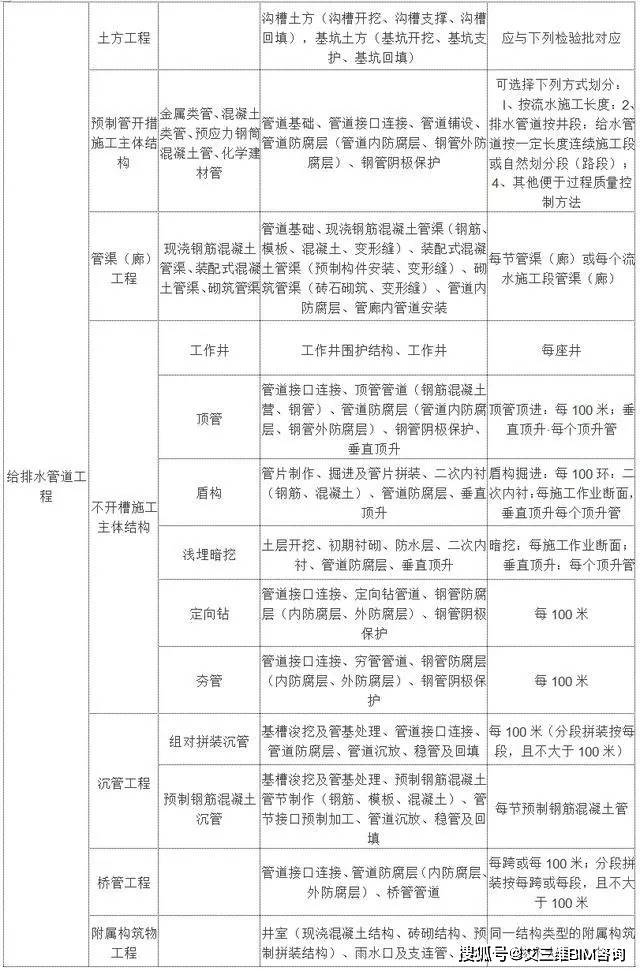 贵德县公路运输管理事业单位最新项目研究报告揭秘