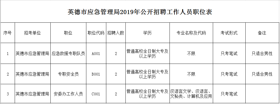 云安县应急管理局最新招聘信息解读与概况概览