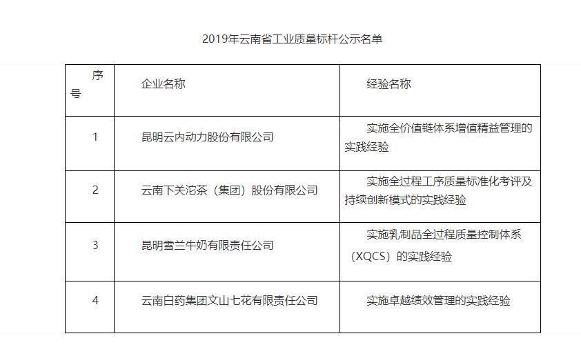 下关区科技工信局最新发展规划概览