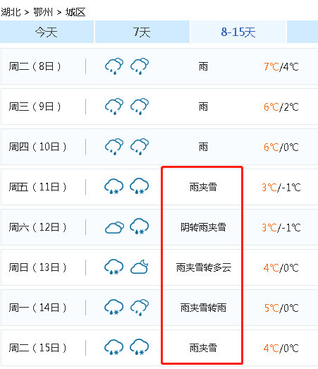 湖北省鄂州市最新天气预报通知