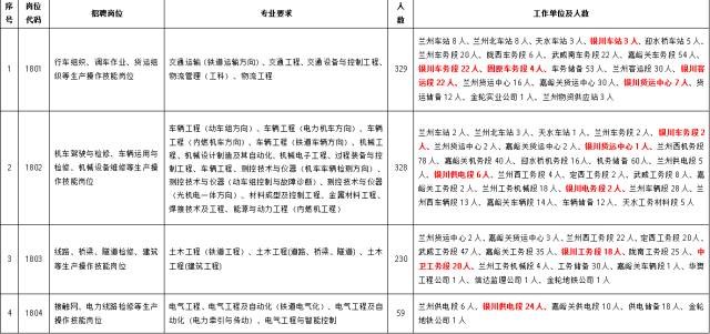 牧野区公路运输管理事业单位人事任命最新动态