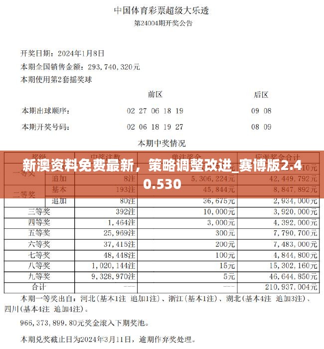 正版资料免费精准新奥生肖卡,全面数据策略解析_pro80.139