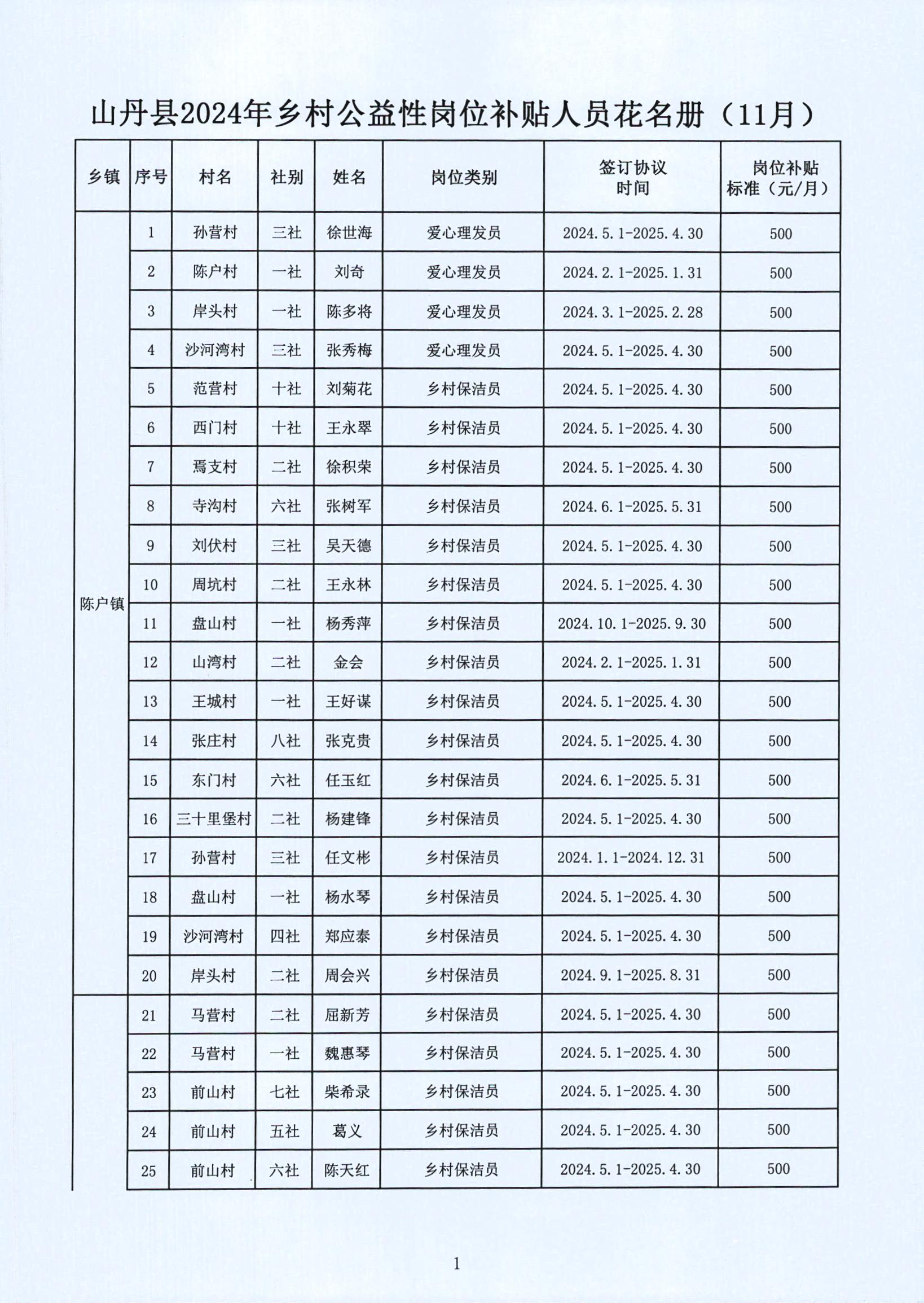 赣县托养福利事业单位最新项目研究概况