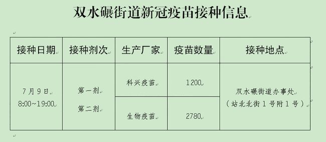 双水碾街道最新招聘信息汇总