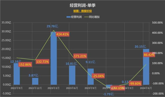 澳门六开奖最新开奖结果2024年,科学数据解释定义_Nexus19.409