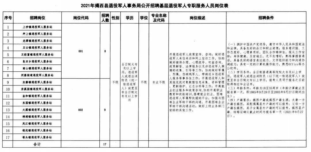 安多县退役军人事务局最新招聘概览