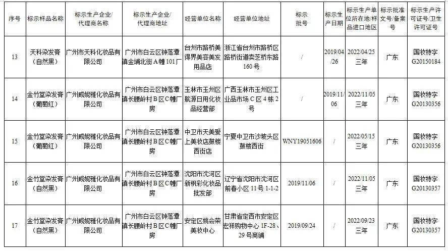 伊犁哈萨克自治州市食品药品监督管理局人事任命揭晓，新任领导将带来哪些影响？