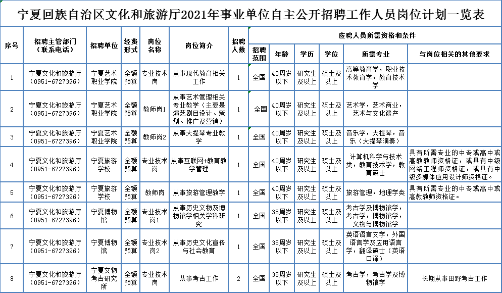 昌都县级托养福利事业单位招聘启事