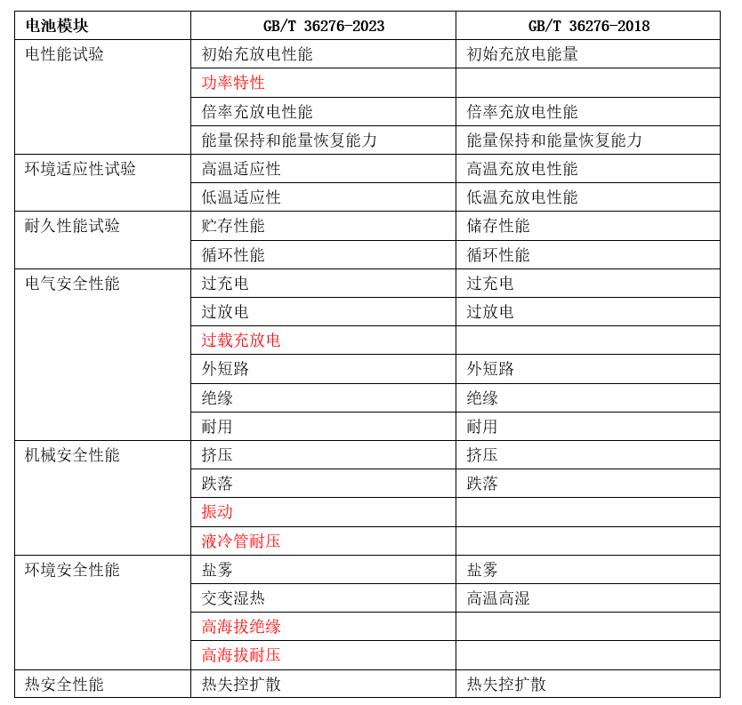 2024年新澳开奖结果记录查询表,高效解答解释定义_专业款82.528