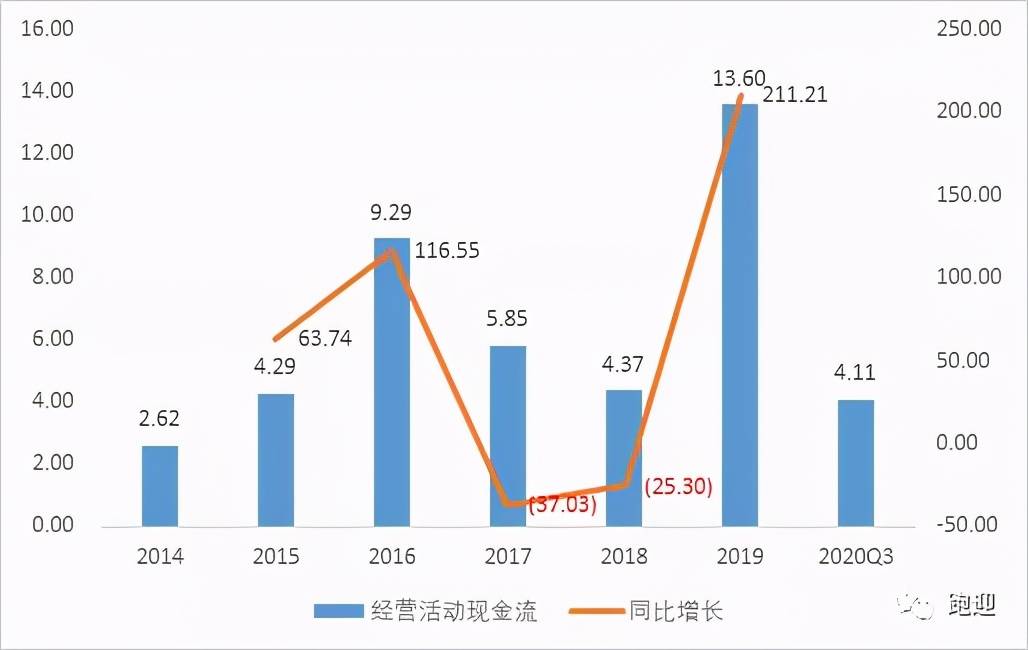 2024澳门特马今晚开奖138期_准确资,定性分析解释定义_动态版38.629