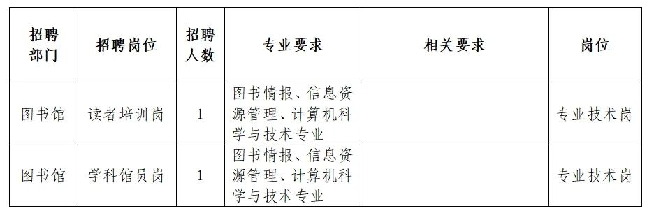 丁青县图书馆最新招聘启事概览