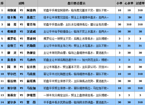 澳门天天彩期期精准单双波色,连贯评估方法_进阶款26.996