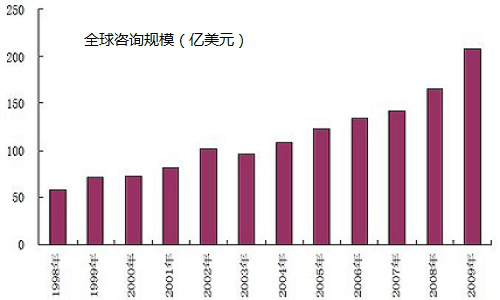 花小蕊 第3页