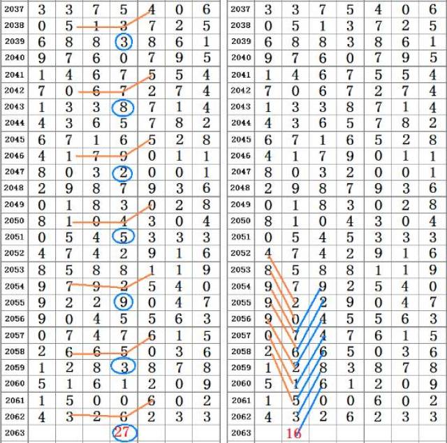 二四六香港资料期期准千附三险阻,实地考察数据策略_NE版77.452