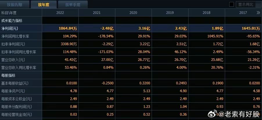 管家婆的资料一肖中特46期,数据整合实施方案_网红版21.214