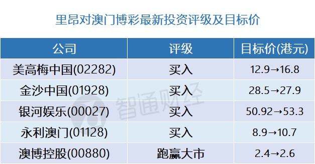 澳门开奖结果+开奖记录表013,科技评估解析说明_ChromeOS49.232