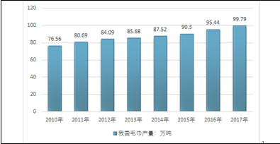 新澳正版资料免费公开十年,实地数据评估方案_suite68.932