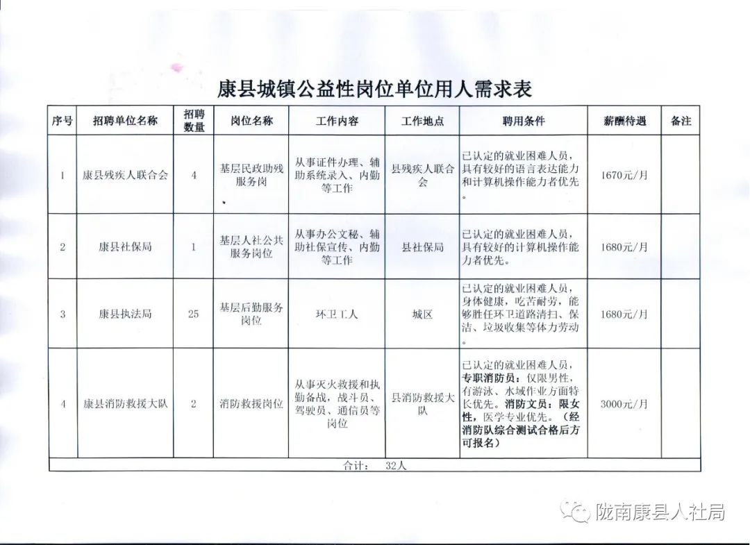 连山区康复事业单位招聘最新信息及内容探讨