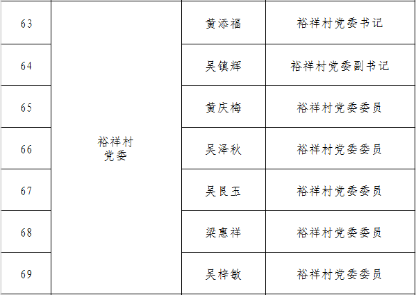 横梁村人事任命新动态与未来展望