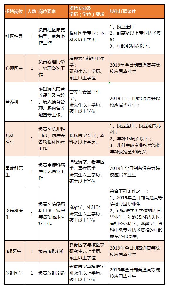 城北区康复事业单位招聘最新信息及内容探讨