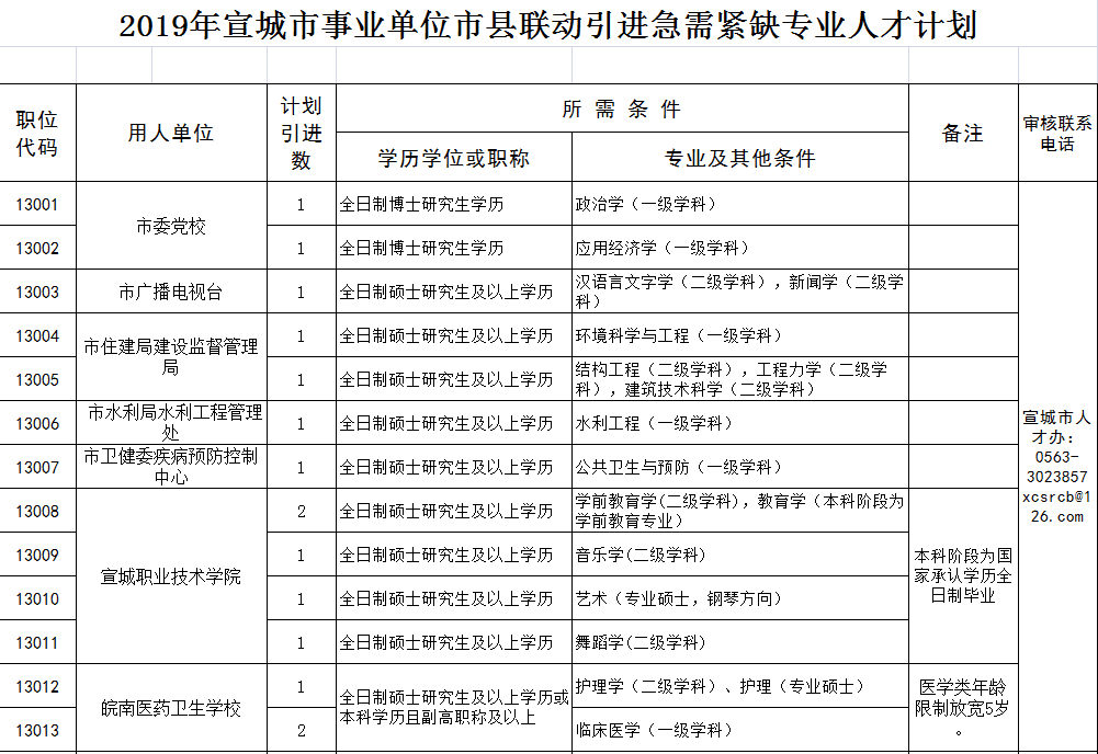 宣城市人口计生委新项目推动人口均衡发展，促进家庭和谐幸福